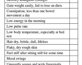 TAKE THE THYROID QUIZ